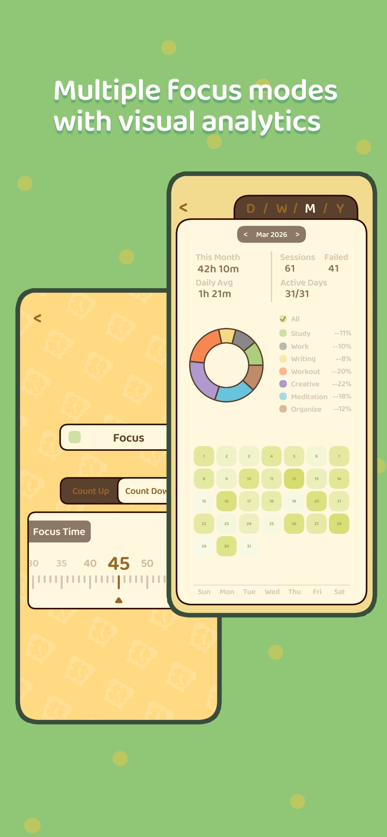 Focus analytics dashboard